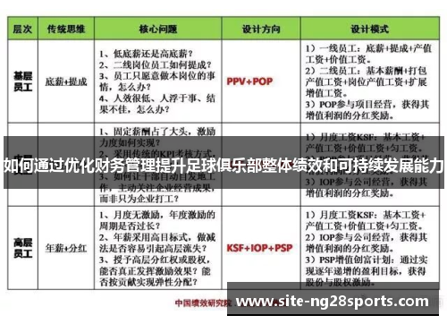 如何通过优化财务管理提升足球俱乐部整体绩效和可持续发展能力