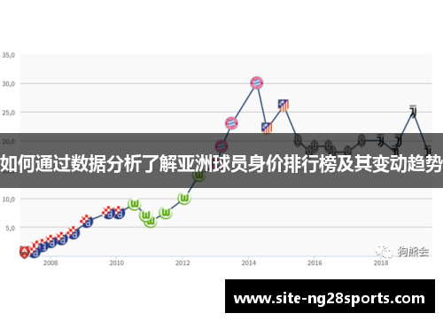 如何通过数据分析了解亚洲球员身价排行榜及其变动趋势