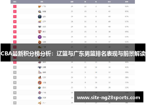 CBA最新积分榜分析:辽篮与广东男篮排名表现与前景解读