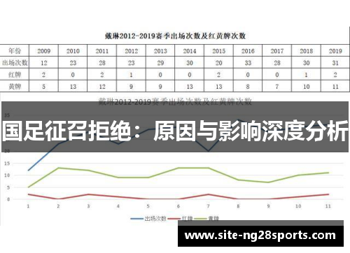 国足征召拒绝：原因与影响深度分析