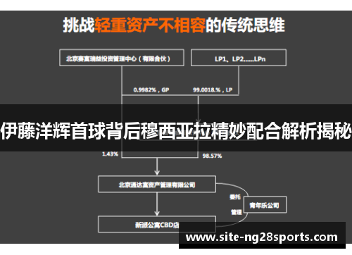 伊藤洋辉首球背后穆西亚拉精妙配合解析揭秘