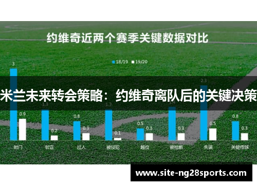 米兰未来转会策略：约维奇离队后的关键决策