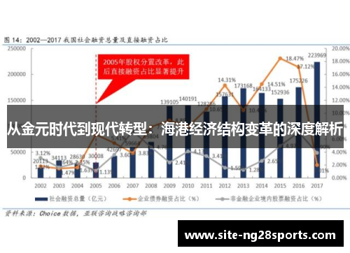 从金元时代到现代转型：海港经济结构变革的深度解析
