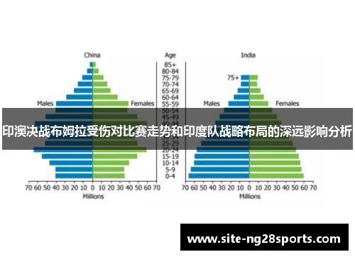 印澳决战布姆拉受伤对比赛走势和印度队战略布局的深远影响分析