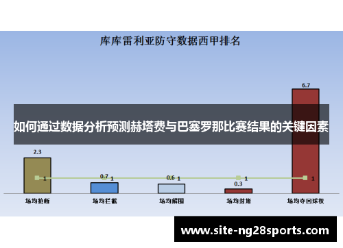 如何通过数据分析预测赫塔费与巴塞罗那比赛结果的关键因素