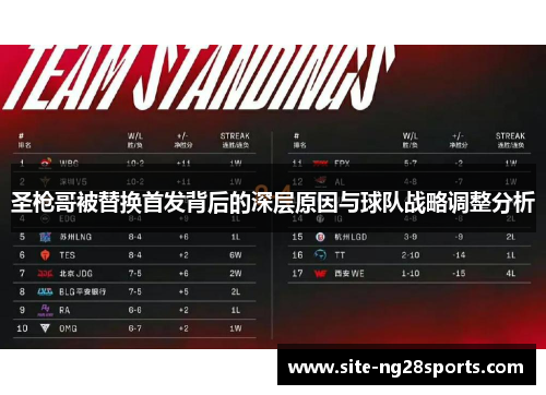 圣枪哥被替换首发背后的深层原因与球队战略调整分析