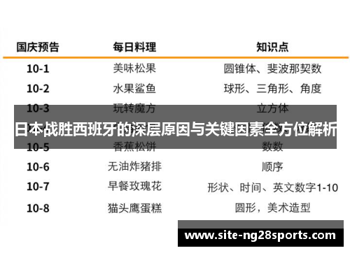日本战胜西班牙的深层原因与关键因素全方位解析