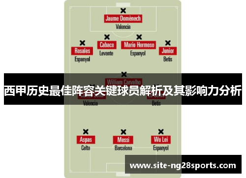 西甲历史最佳阵容关键球员解析及其影响力分析
